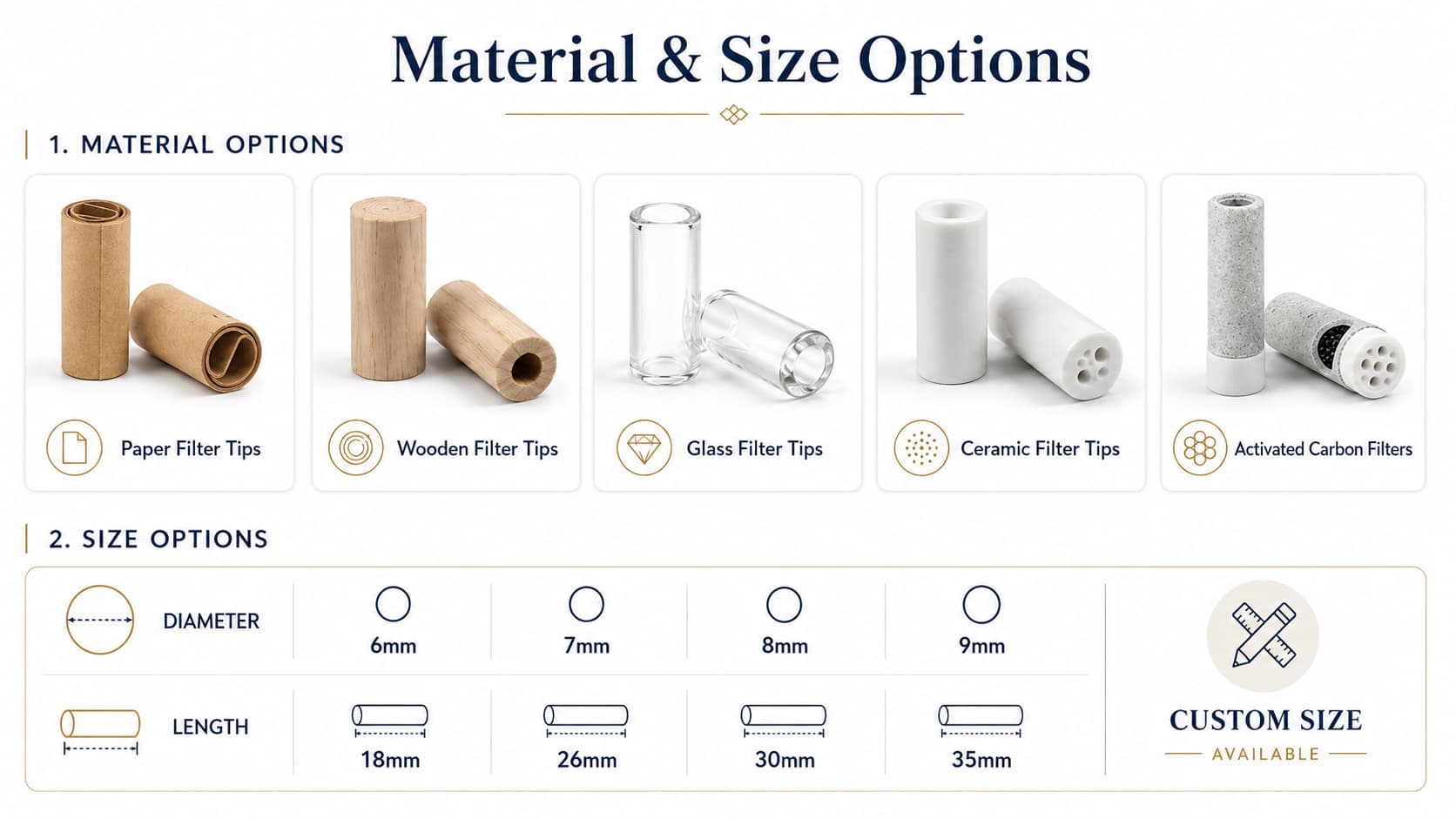 Pre-rolled cone with glass tip